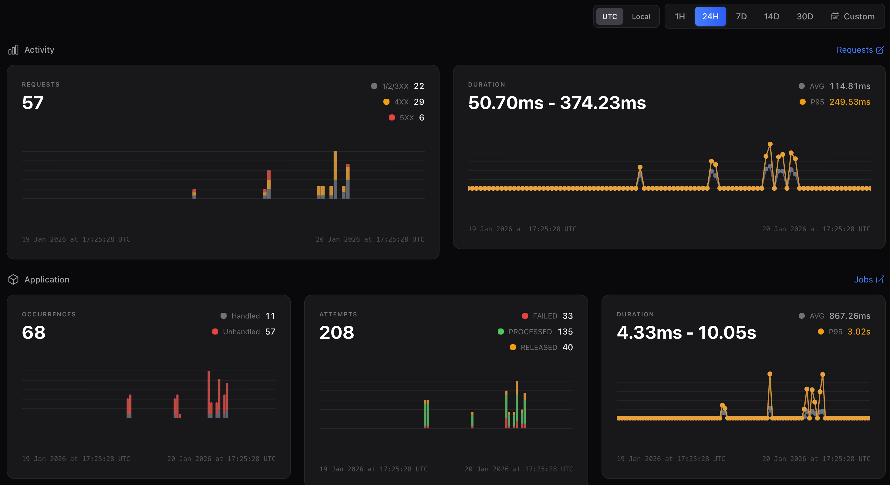 Omni Dashboard - Real-time Laravel application monitoring